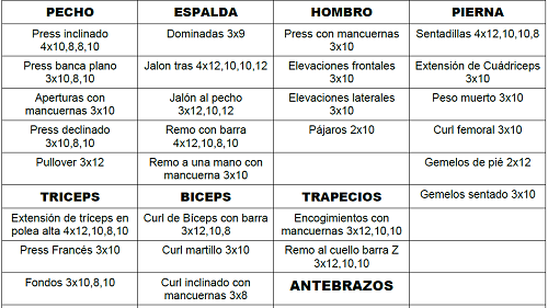 Para Pecho Biceps Rutina De Flexiones De Brazos Volumen Aumenta El