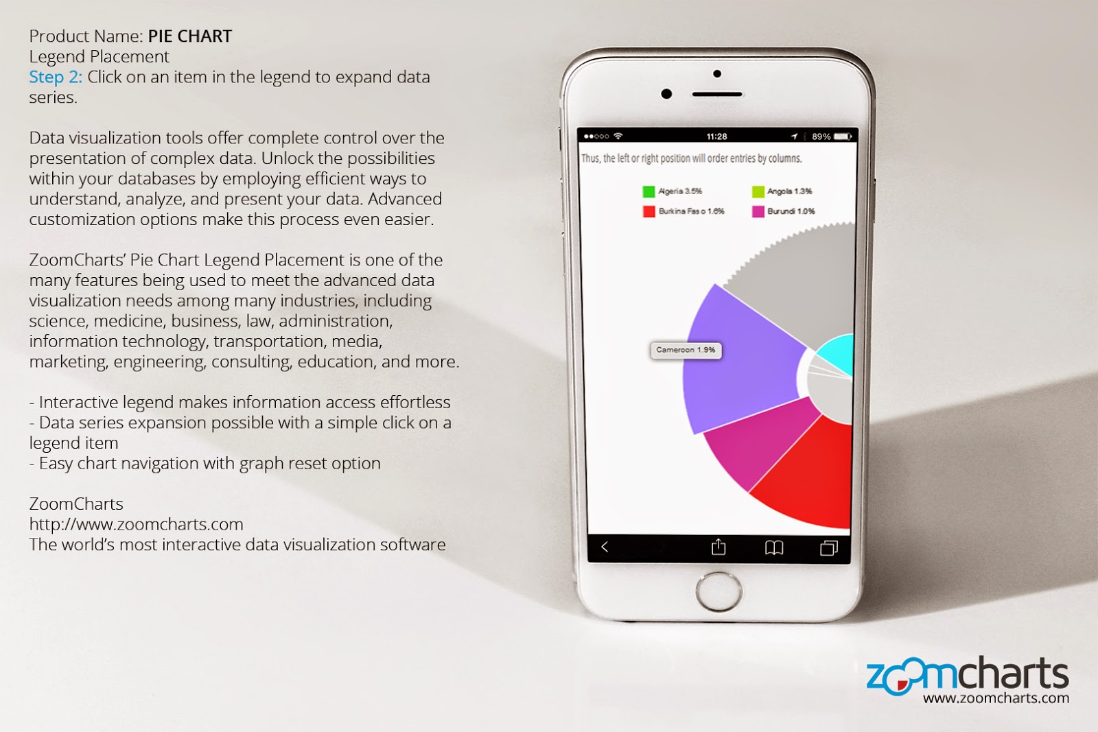 Interactive Pie Charts Pie Chart Legend Placement for iPhone