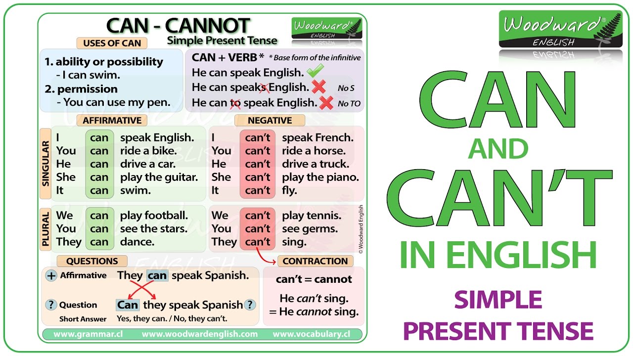 Modal verbs exercise ego4u Modal verbs exercise ego4u