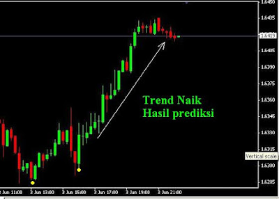 Cara menganalisa forex dengan matematika