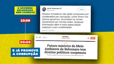 Contraste entre delcração de Bolsonaro de que não iria nomear réu e sentença condenatória de seu ministro do Meio Ambiente