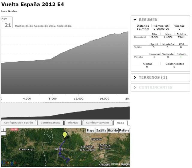 Sesión BKOOL Vuelta España Etapa 4