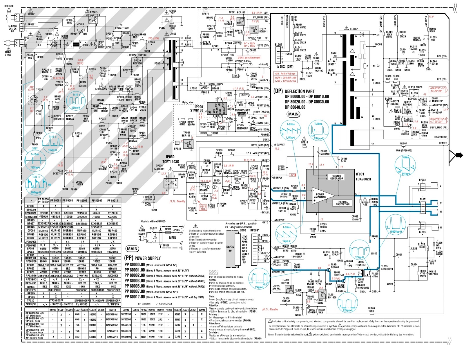 Electro help: Thomson TX807 CRT TV - Circuit diagram