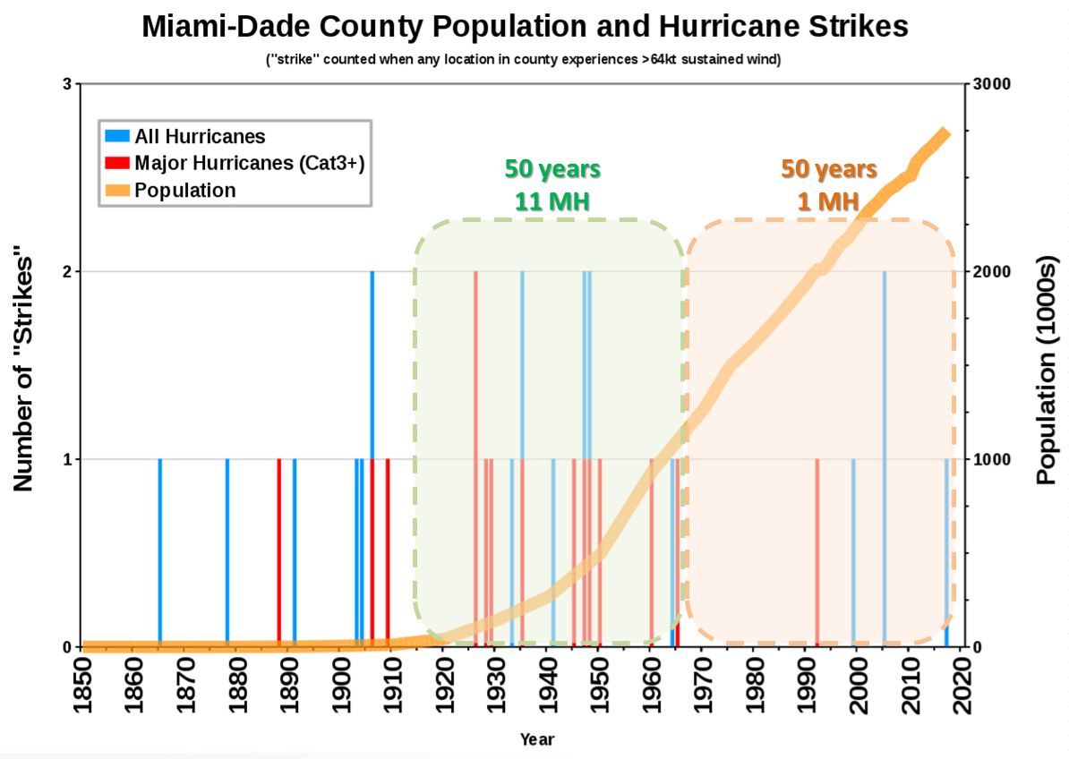 Miami Dade Wind Load Chart
