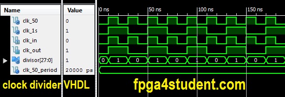 VHDL Code for Clock Divider on FPGA