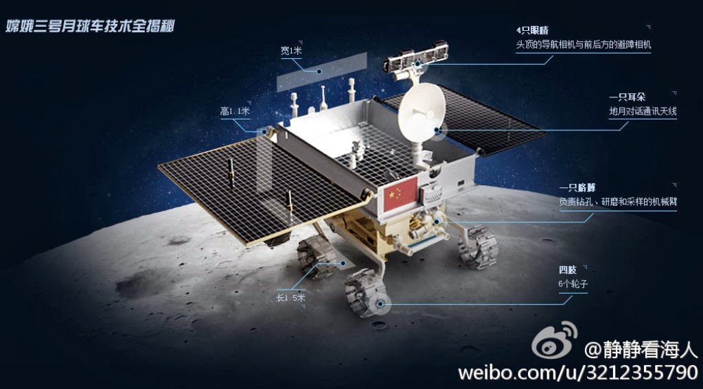 Chinese+Chang'E-3's+YUTU+Lunar+Rover+Lands+on+Moon+(2).jpg