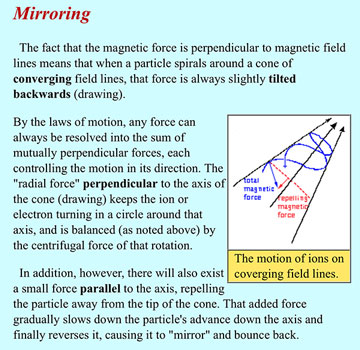 Magnetic mirror effect traps ionized particles in the Earth's magnetic field (Source: www.phy6.org)