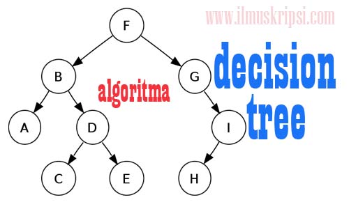 Pohon Keputusan Decision Tree Skripsi Teknik Informatika