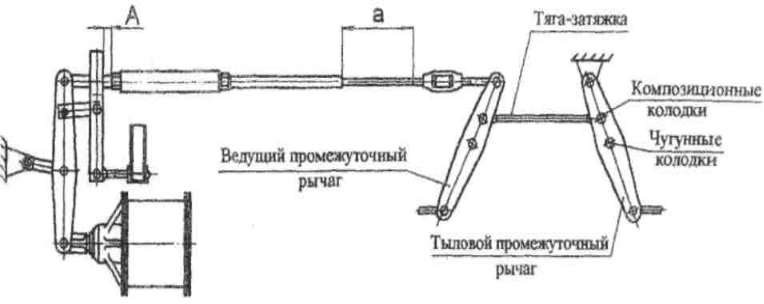 Затяжкой тяга. Затяжкой тяга. 200сб для полувагона. 40. Тормозная рычажная передача грузового вагона чертеж.
