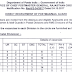 Rajasthan Recruitment 2017 Apply 129 Postman/Mail Guard Posts