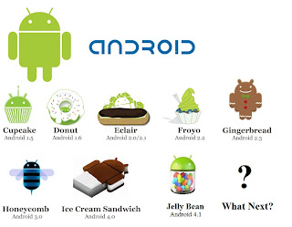 Tingkatan Android