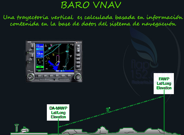 Procedimientos de aproximación APV/BAROVNAV