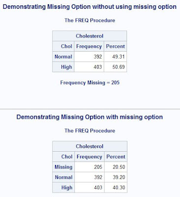 Sas class statement example image