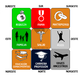 FENG SHUI, ANA MARÍA BALAREZO: FENG SHUI. TIPS PARA TU HOGAR