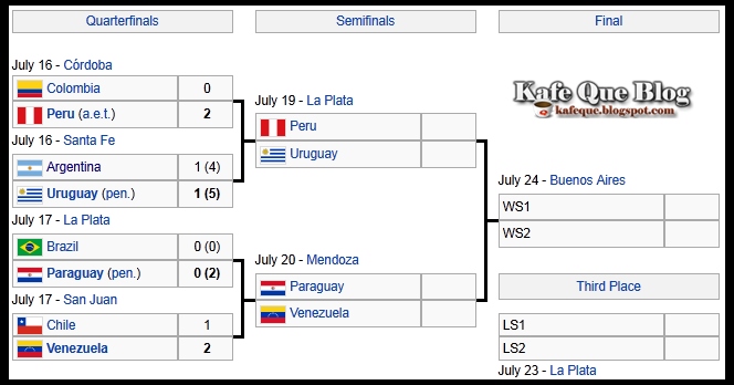 America 2021 copa jadual Kelab Colombia