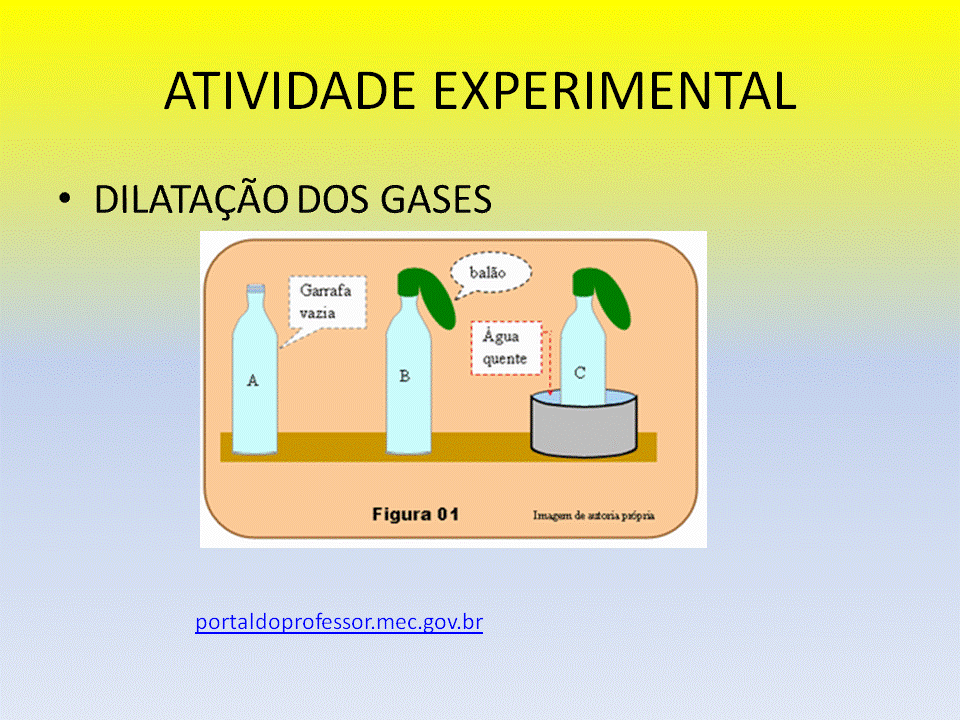 Em Que Transformação Gasosa A Pressão Permanece Constante