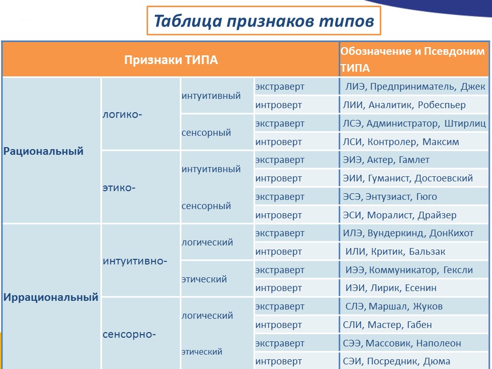 Интроверт сенсорик рационал. Интроверт сенсорик рационал