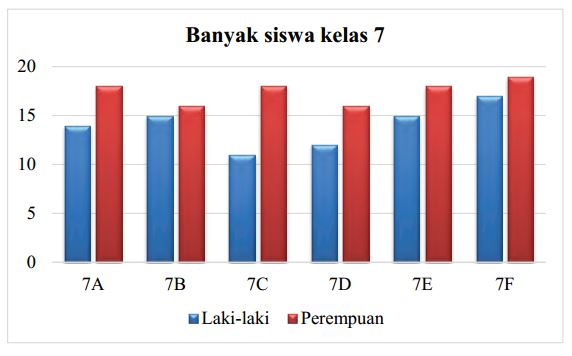 Kunci Jawaban Tentukan Banyak Semua Siswa Laki Laki Dan Tentukan Banyak Semua Siswa Perempuan Rofa Education Centre