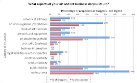 Poll: What aspects of your art and art business do you insure?