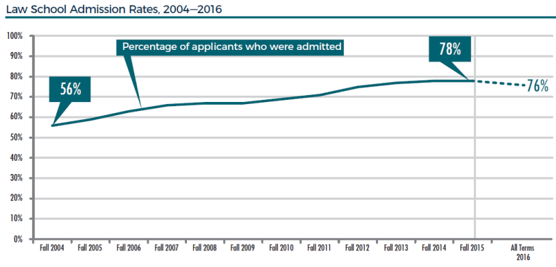 Wash Park Prophet Getting Into Law School Is As Easy As It Has