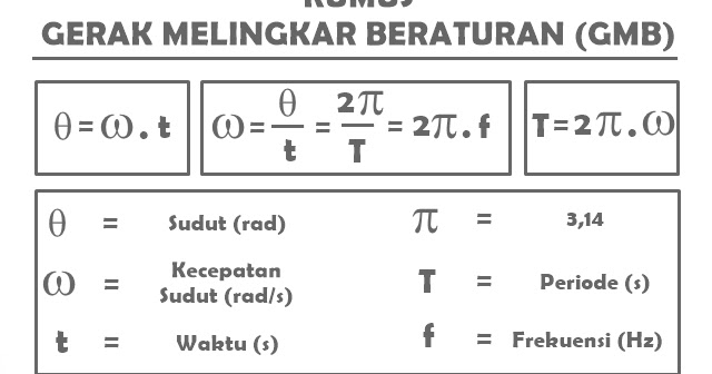 Terakurat 20 Rumus Omega