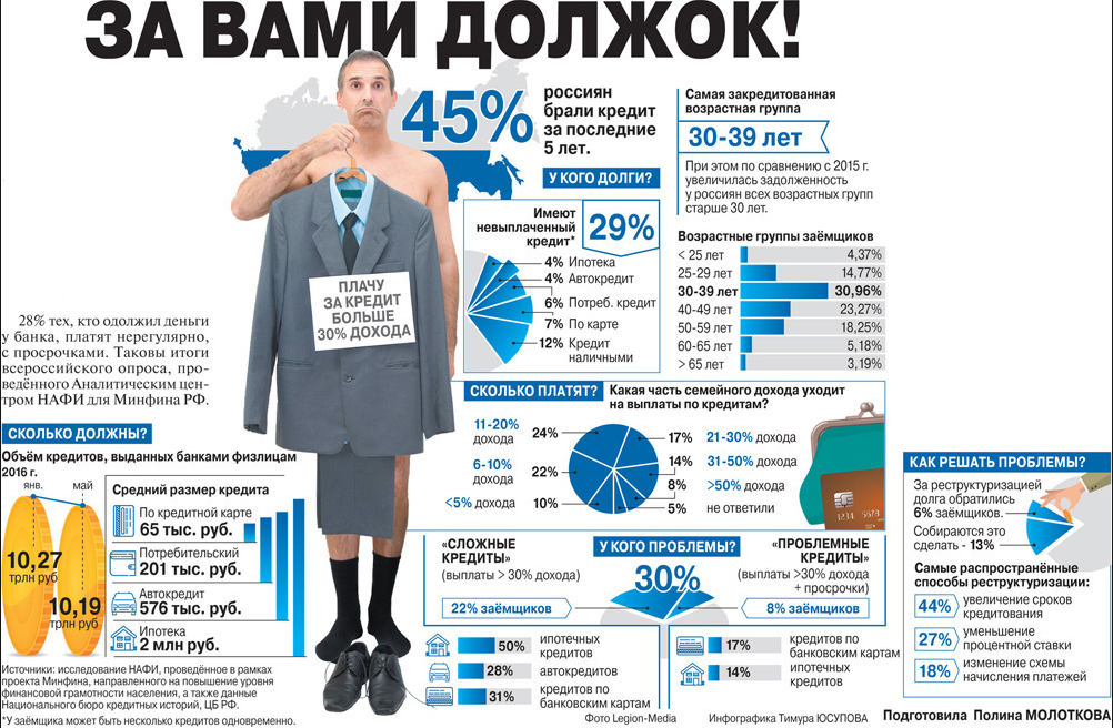 государство может оплатить ипотеку