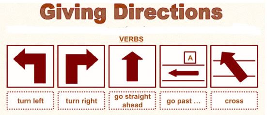 Go straight home. Giving Directions. Asking for and giving Directions for Kids. Directions English. Turn left turn right.