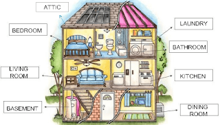 Update Bagian Bagian Rumah Dalam Bahasa Inggris, Terupdate!