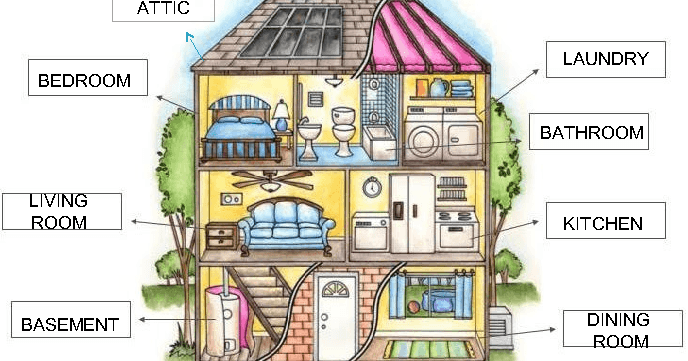 Alat Dapur Bahasa Inggris Dan Artinya Berbagai Alat