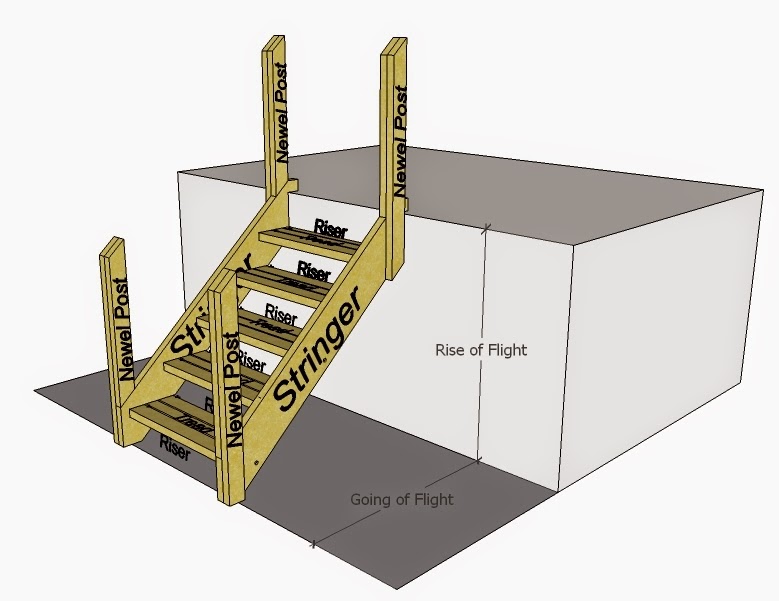 Buildsum: Stair Components and Terminology