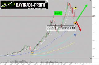 appl technical analysis