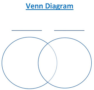 Learning Ideas - Grades K-8: Using Venn Diagrams to Compare 2-D Shapes