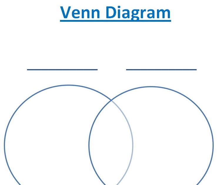 Learning Ideas - Grades K-8: Using Venn Diagrams to Compare 2-D Shapes