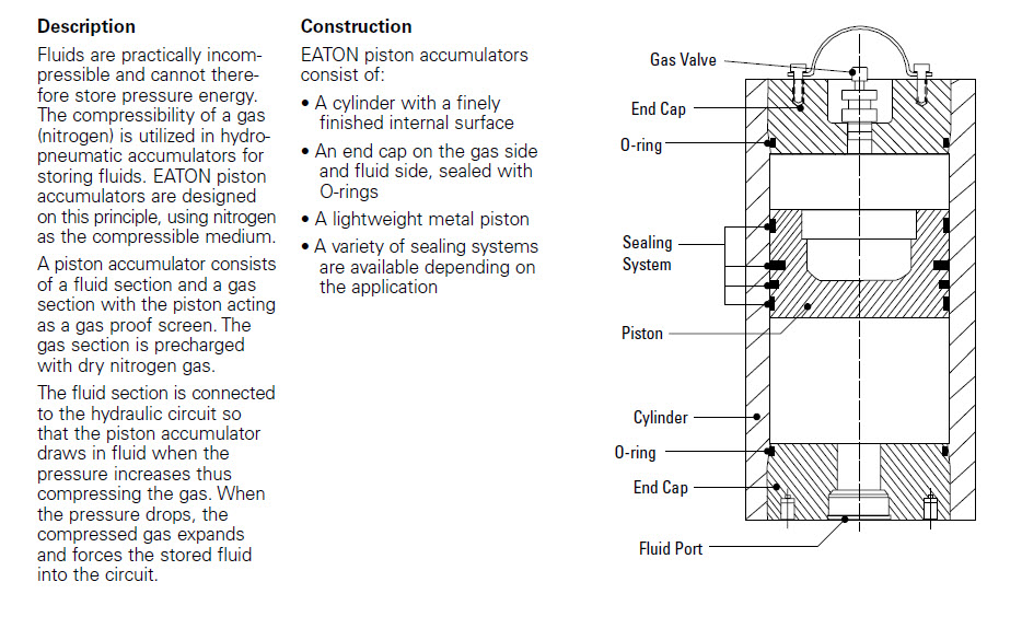 รายละเอียดส่วนประกอบของPiston Accumulators อุปกรณ์ ไฮดรอลิกส์
