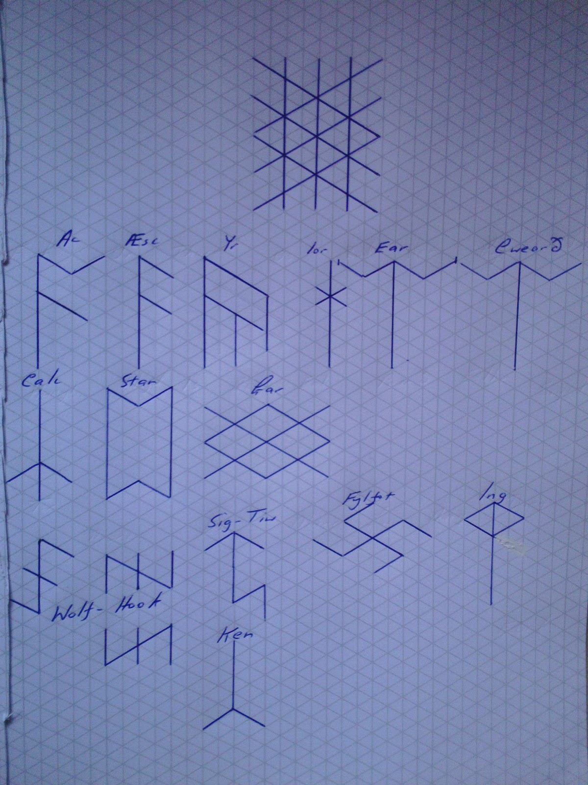 Ar-Kan Rune-Lag: Yggdrasil and the Runes