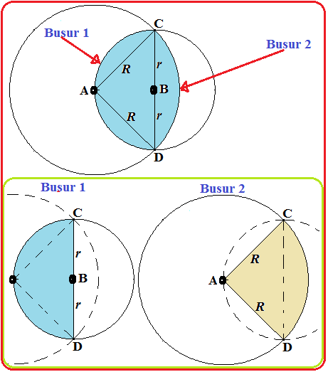 Keliling Irisan Dua Lingkaran Bentuk 2 Konsep Matematika Koma