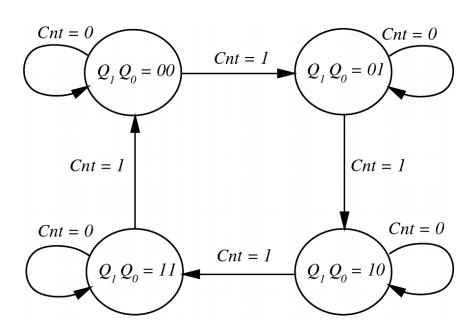 ELECTRÓNICA DIGITAL: EJERCICIOS DE CIRCUITOS SECUENCIALES