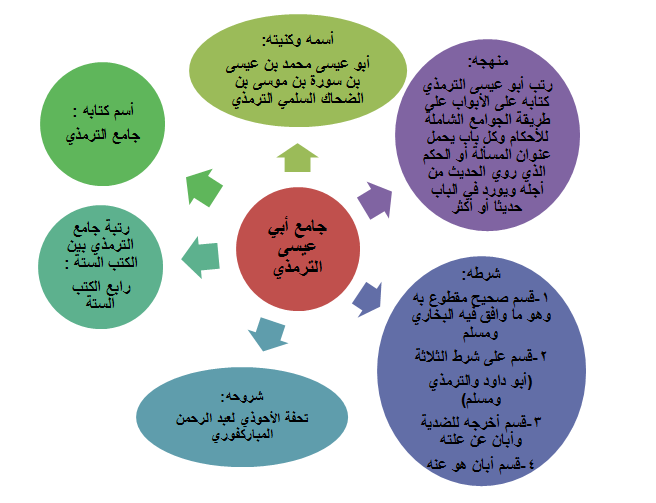 عظماء الاسلام عمر بن عبد العزيز تنظيم الولايات عندما Facebook