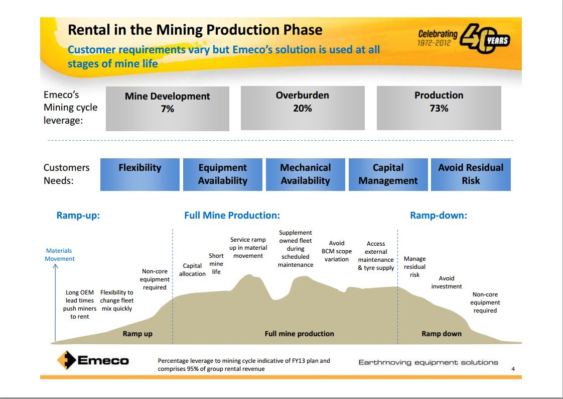 the red corner More on Emeco Holdings