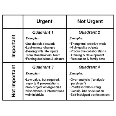 For RESULTS: When Is Planning a Waste of Time?