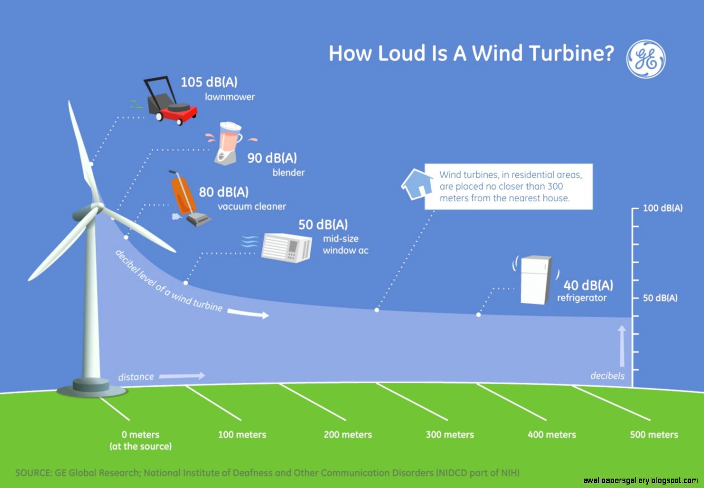 Modern Windmill Facts