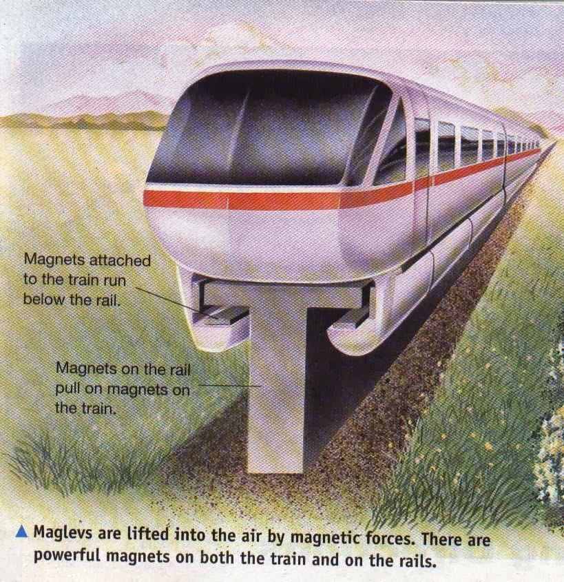 LET U FLY FUTURE TRANSPORT