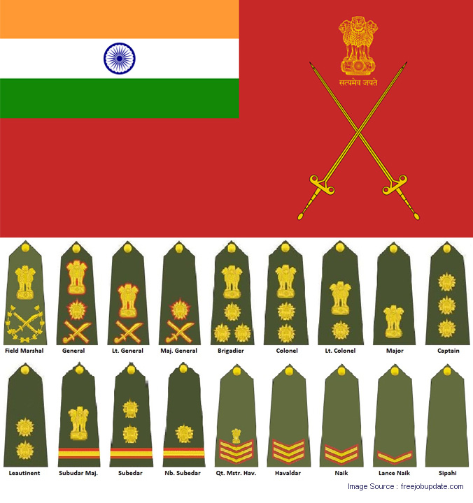 Know About Top Army Ranks