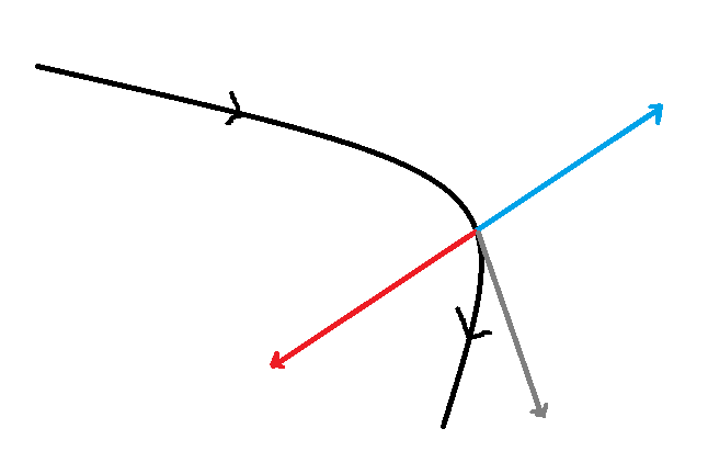 line integral workdone line integral workdone