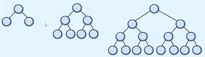 Binary tree | properties | data structures and algorithms