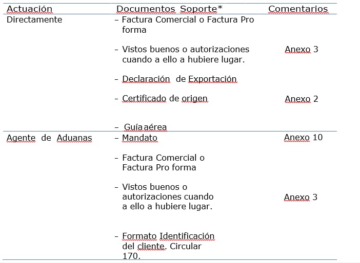 KZA Group PTY LTD Procedimiento Aduanero