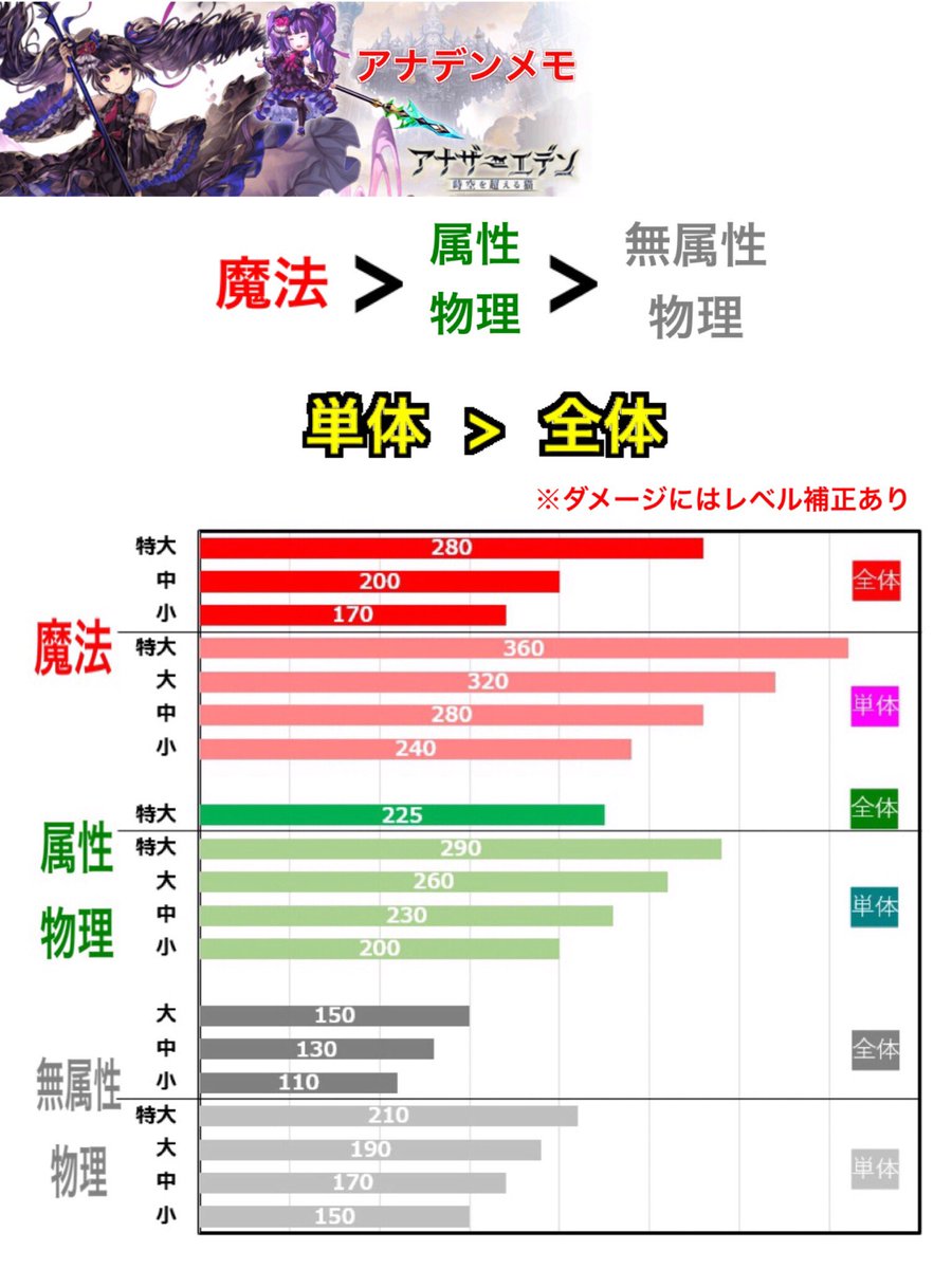 【アナデン攻略】強いキャラはどれ?ダメージ倍率から見える最強火力キャラクター