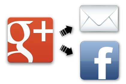 如何讓 Google+ 訊息在行動裝置分享到 Facebook 及 Email