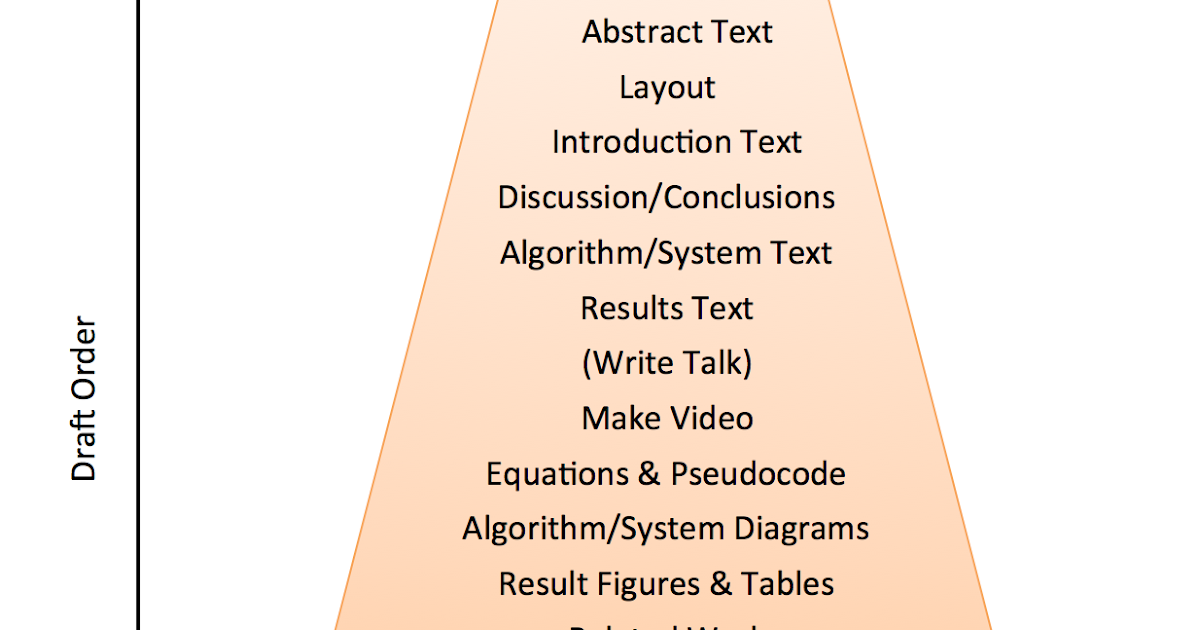 Casual Effects How to Create a Graphics Research Paper