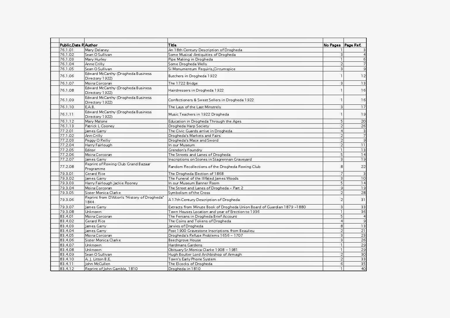 Drogheda Museum News & Views Old Drogheda Society Journal Articles
